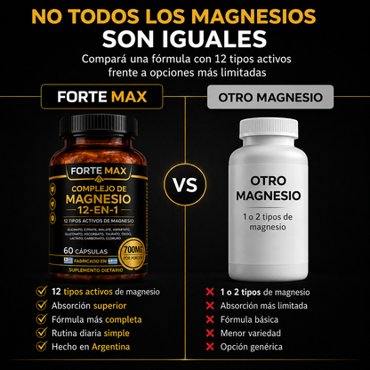 Complejo de Magnesio 12 en 1 - Forte Max Uruguay